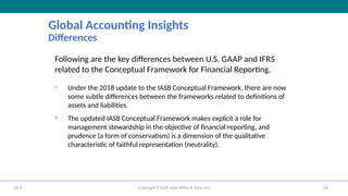 ch02_Kieso_IFRS4_PPT_Conceptual Framework for Financial Reporting | PPTX