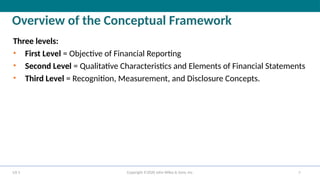ch02_Kieso_IFRS4_PPT_Conceptual Framework for Financial Reporting | PPTX