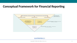 ch02_Kieso_IFRS4_PPT_Conceptual Framework for Financial Reporting | PPTX