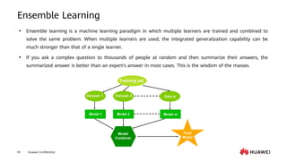 ch_02 Machine Learning Overview.pdf