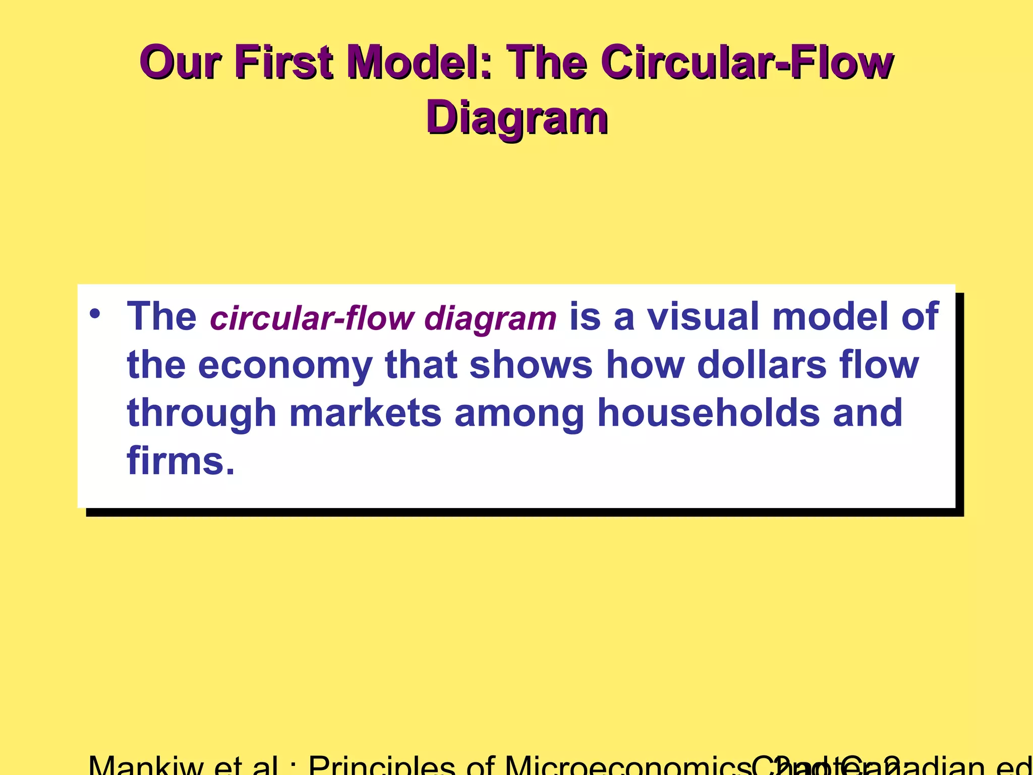 Our First Model: The Circular-FlowOur First Model: The Circular-Flow
DiagramDiagram
• The circular-flow diagram is a visual model of
the economy that shows how dollars flow
through markets among households and
firms.
• The circular-flow diagram is a visual model of
the economy that shows how dollars flow
through markets among households and
firms.
 
