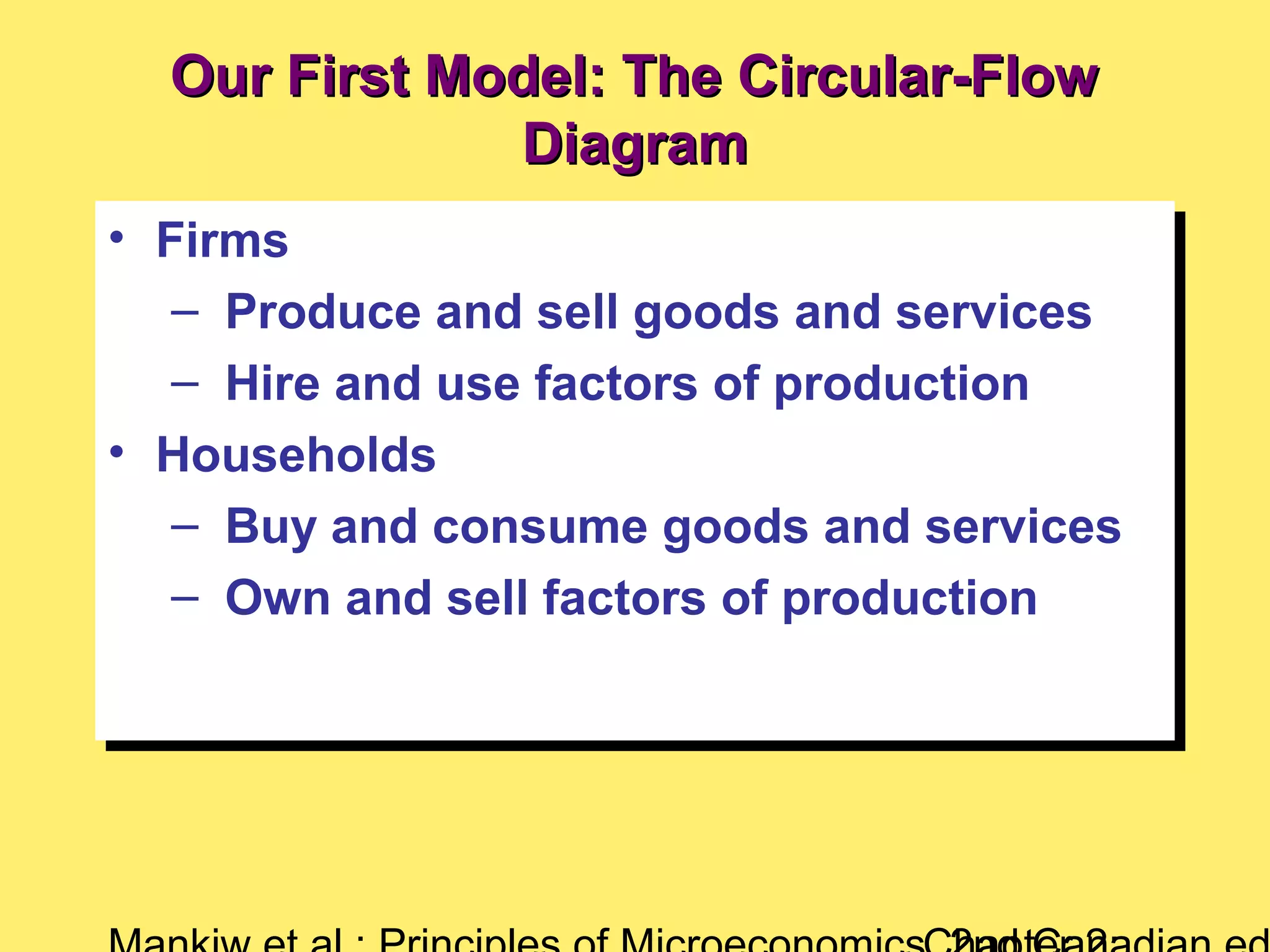 Our First Model: The Circular-FlowOur First Model: The Circular-Flow
DiagramDiagram
• Firms
– Produce and sell goods and services
– Hire and use factors of production
• Households
– Buy and consume goods and services
– Own and sell factors of production
• Firms
– Produce and sell goods and services
– Hire and use factors of production
• Households
– Buy and consume goods and services
– Own and sell factors of production
 