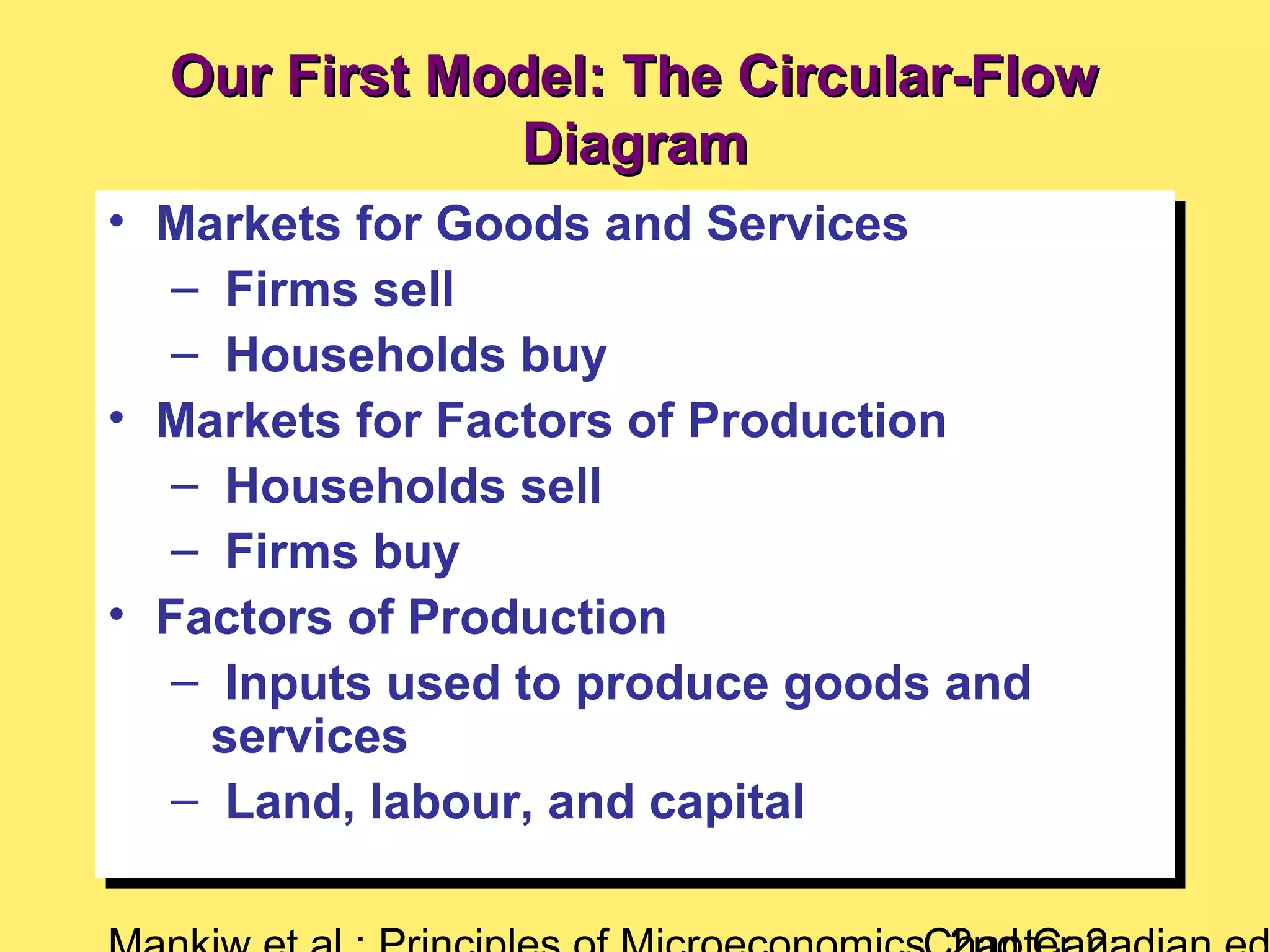 Our First Model: The Circular-FlowOur First Model: The Circular-Flow
DiagramDiagram
• Markets for Goods and Services
– Firms sell
– Households buy
• Markets for Factors of Production
– Households sell
– Firms buy
• Factors of Production
– Inputs used to produce goods and
services
– Land, labour, and capital
• Markets for Goods and Services
– Firms sell
– Households buy
• Markets for Factors of Production
– Households sell
– Firms buy
• Factors of Production
– Inputs used to produce goods and
services
– Land, labour, and capital
 