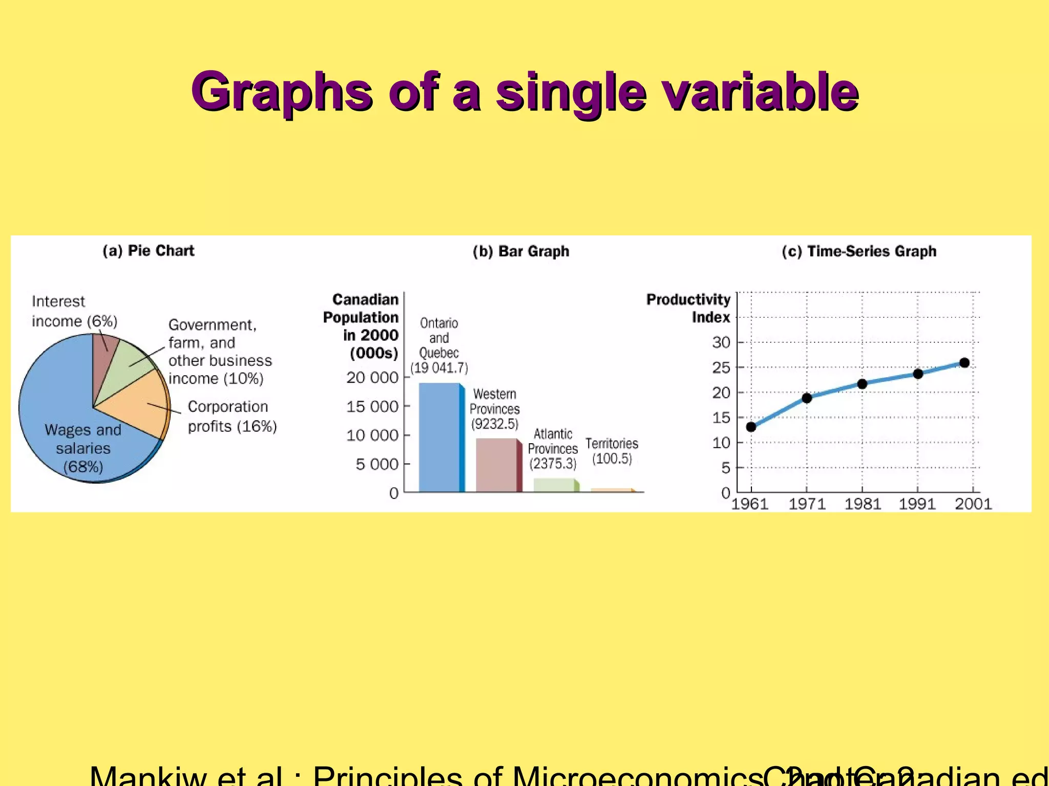 Graphs of a single variableGraphs of a single variable
 