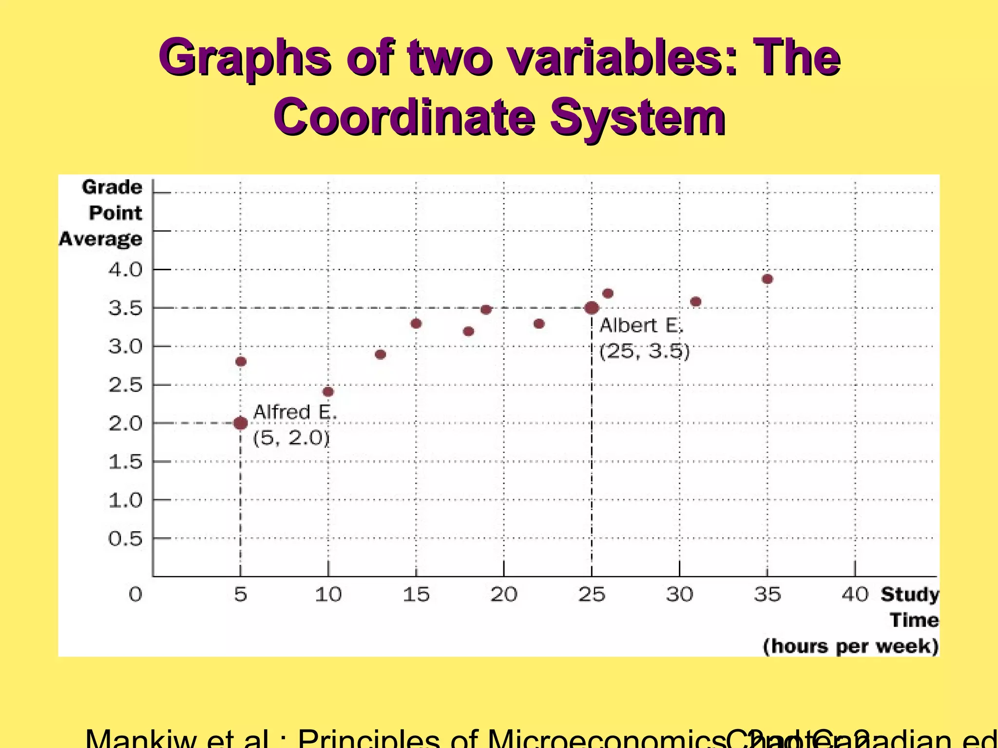 Graphs of two variables: TheGraphs of two variables: The
Coordinate SystemCoordinate System
 