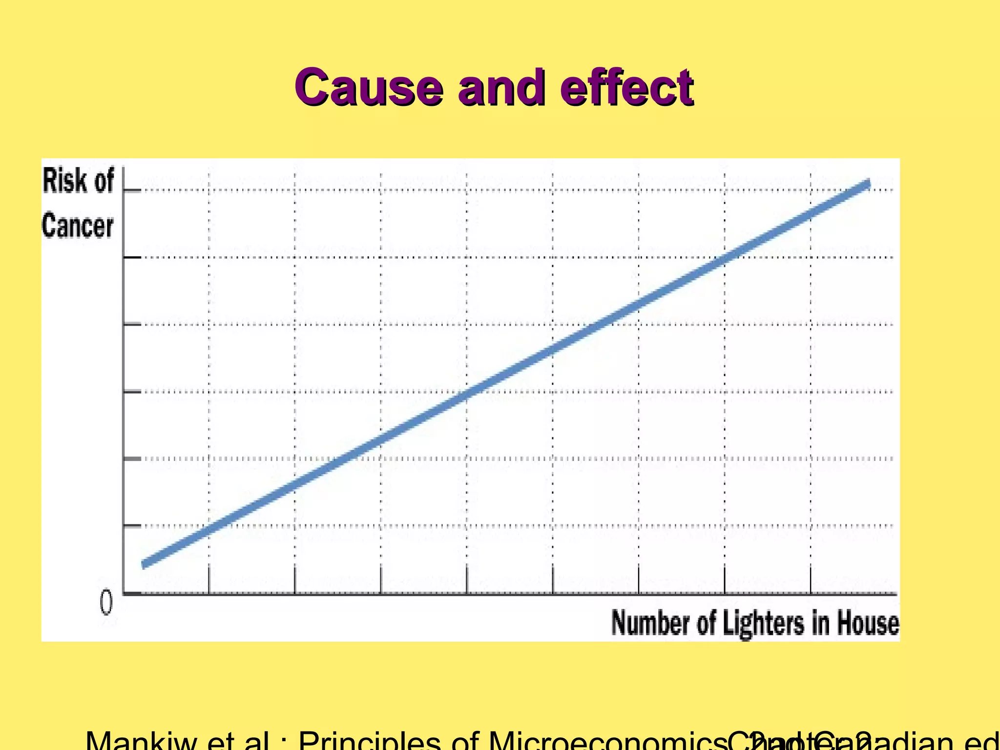 Cause and effectCause and effect
 