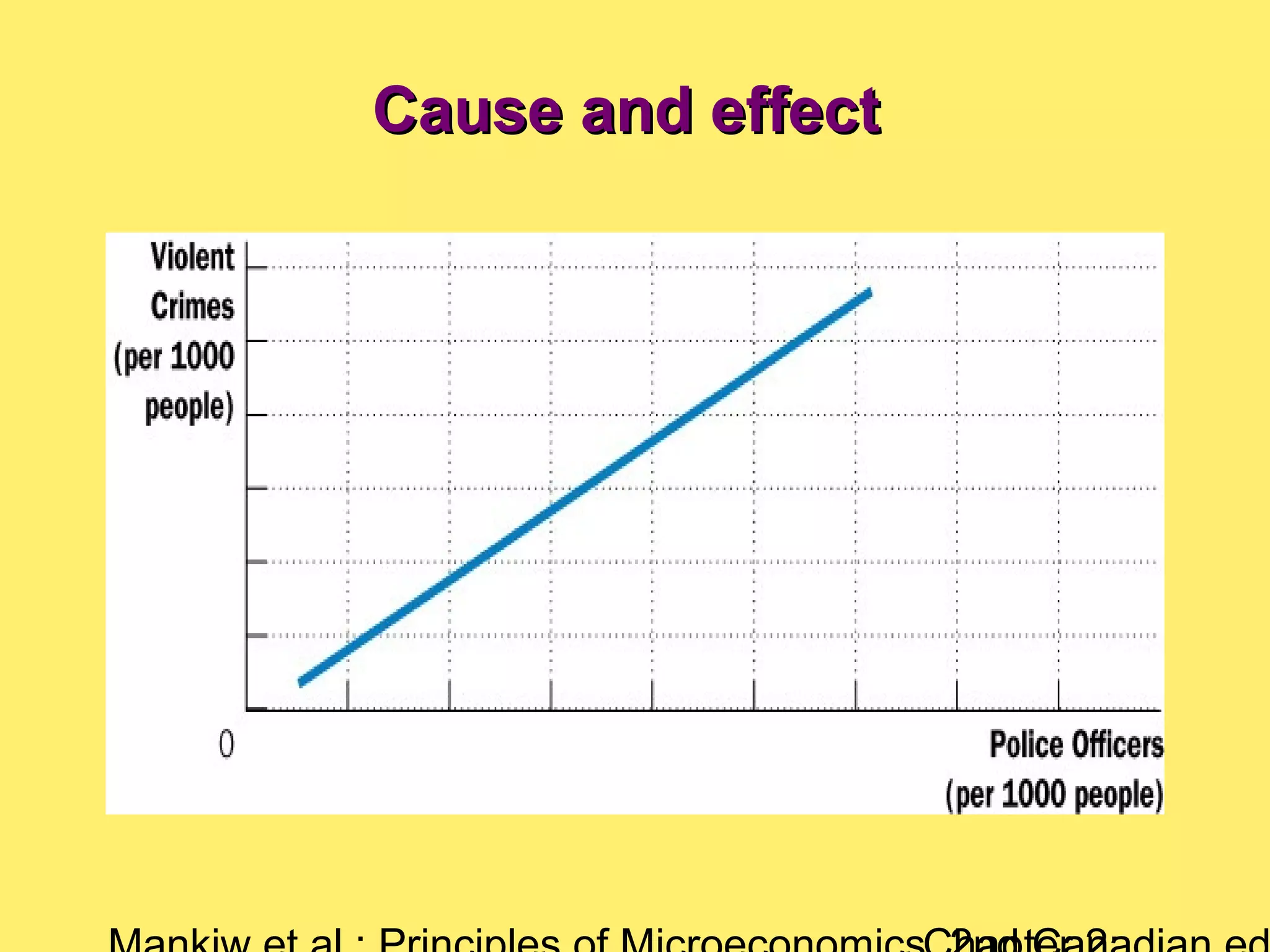 Cause and effectCause and effect
 