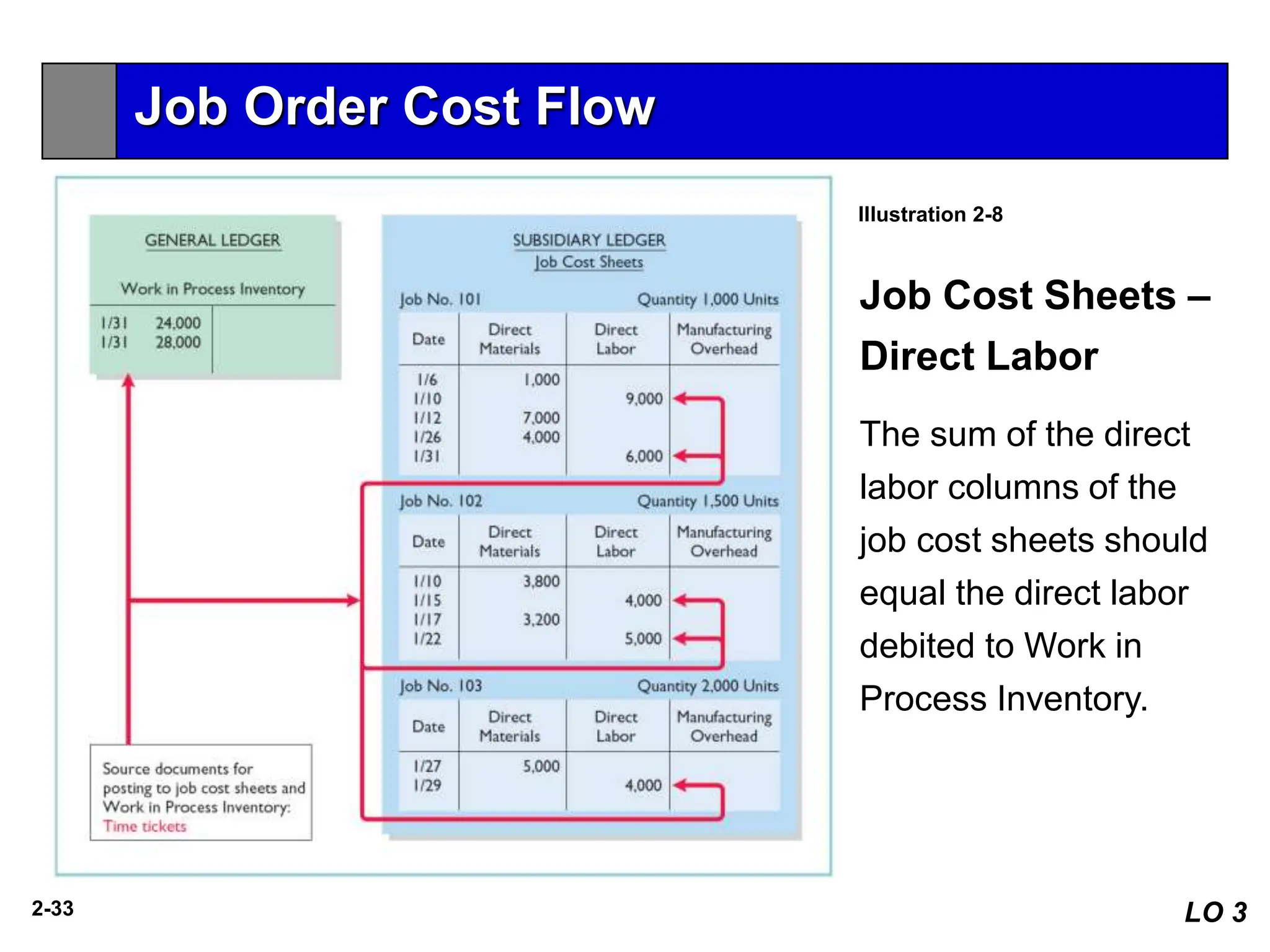 chapter 02 managerial accounting, job order | PPTX