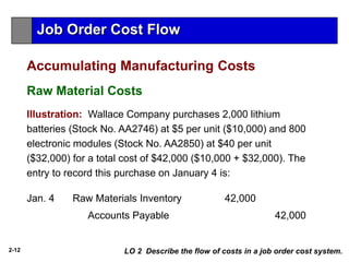 2-12
Accumulating Manufacturing Costs
Raw Material Costs
Illustration: Wallace Company purchases 2,000 lithium
batteries (Stock No. AA2746) at $5 per unit ($10,000) and 800
electronic modules (Stock No. AA2850) at $40 per unit
($32,000) for a total cost of $42,000 ($10,000 + $32,000). The
entry to record this purchase on January 4 is:
Jan. 4 Raw Materials Inventory 42,000
Accounts Payable 42,000
LO 2 Describe the flow of costs in a job order cost system.
Job Order Cost Flow
 