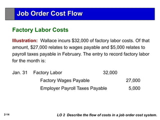 2-14
Illustration: Wallace incurs $32,000 of factory labor costs. Of that
amount, $27,000 relates to wages payable and $5,000 relates to
payroll taxes payable in February. The entry to record factory labor
for the month is:
Jan. 31 Factory Labor 32,000
Factory Wages Payable 27,000
Employer Payroll Taxes Payable 5,000
LO 2 Describe the flow of costs in a job order cost system.
Job Order Cost Flow
Factory Labor Costs
 