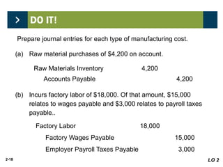 2-18 LO 2
(a) Raw material purchases of $4,200 on account.
Raw Materials Inventory 4,200
Accounts Payable 4,200
(b) Incurs factory labor of $18,000. Of that amount, $15,000
relates to wages payable and $3,000 relates to payroll taxes
payable..
Factory Labor 18,000
Factory Wages Payable 15,000
Employer Payroll Taxes Payable 3,000
Prepare journal entries for each type of manufacturing cost.
 