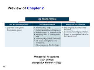 2-2
Preview of Chapter 2
Managerial Accounting
Sixth Edition
Weygandt Kimmel Kieso
 