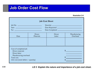 2-23
Illustration 2-4
LO 3 Explain the nature and importance of a job cost sheet.
Job Order Cost Flow
 