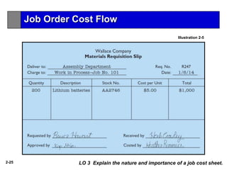 2-25 LO 3 Explain the nature and importance of a job cost sheet.
Job Order Cost Flow
Illustration 2-5
 