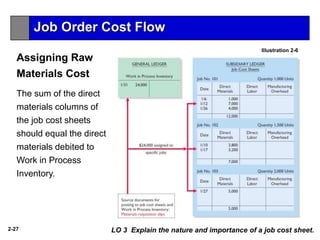 2-27
Assigning Raw
Materials Cost
The sum of the direct
materials columns of
the job cost sheets
should equal the direct
materials debited to
Work in Process
Inventory.
Illustration 2-6
LO 3 Explain the nature and importance of a job cost sheet.
Job Order Cost Flow
 