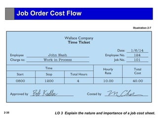 2-30
Illustration 2-7
LO 3 Explain the nature and importance of a job cost sheet.
Job Order Cost Flow
 
