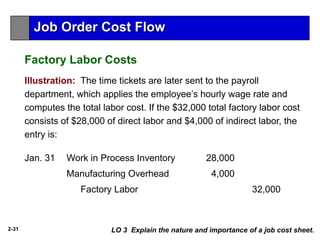 2-31
Illustration: The time tickets are later sent to the payroll
department, which applies the employee’s hourly wage rate and
computes the total labor cost. If the $32,000 total factory labor cost
consists of $28,000 of direct labor and $4,000 of indirect labor, the
entry is:
Jan. 31 Work in Process Inventory 28,000
Manufacturing Overhead 4,000
Factory Labor 32,000
LO 3 Explain the nature and importance of a job cost sheet.
Job Order Cost Flow
Factory Labor Costs
 
