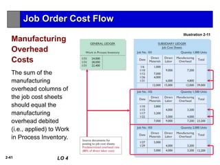 2-41
Manufacturing
Overhead
Costs
The sum of the
manufacturing
overhead columns of
the job cost sheets
should equal the
manufacturing
overhead debited
(i.e., applied) to Work
in Process Inventory.
Illustration 2-11
LO 4
Job Order Cost Flow
 