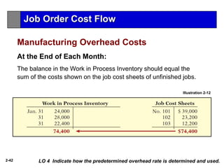 2-42
At the End of Each Month:
The balance in the Work in Process Inventory should equal the
sum of the costs shown on the job cost sheets of unfinished jobs.
Illustration 2-12
LO 4 Indicate how the predetermined overhead rate is determined and used.
Job Order Cost Flow
Manufacturing Overhead Costs
 
