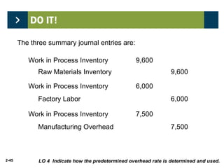 2-45 LO 4 Indicate how the predetermined overhead rate is determined and used.
Work in Process Inventory 9,600
Raw Materials Inventory 9,600
Work in Process Inventory 6,000
Factory Labor 6,000
Work in Process Inventory 7,500
Manufacturing Overhead 7,500
The three summary journal entries are:
 