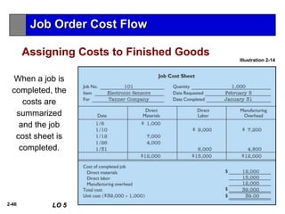 2-46
Assigning Costs to Finished Goods
LO 5
When a job is
completed, the
costs are
summarized
and the job
cost sheet is
completed.
Illustration 2-14
Job Order Cost Flow
 