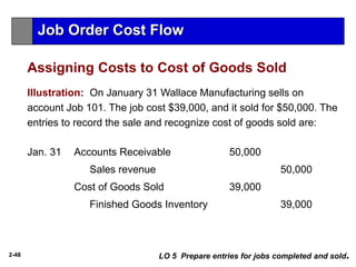 2-48
Illustration: On January 31 Wallace Manufacturing sells on
account Job 101. The job cost $39,000, and it sold for $50,000. The
entries to record the sale and recognize cost of goods sold are:
Jan. 31 Accounts Receivable 50,000
Sales revenue 50,000
Cost of Goods Sold 39,000
Finished Goods Inventory 39,000
LO 5 Prepare entries for jobs completed and sold.
Job Order Cost Flow
Assigning Costs to Cost of Goods Sold
 