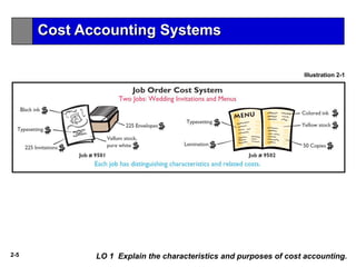 2-5
Illustration 2-1
Cost Accounting Systems
LO 1 Explain the characteristics and purposes of cost accounting.
 
