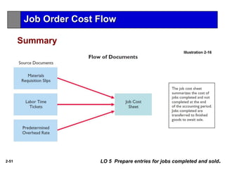 2-51
Illustration 2-16
LO 5 Prepare entries for jobs completed and sold.
Job Order Cost Flow
Summary
 