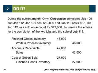 2-52
During the current month, Onyx Corporation completed Job 109
and Job 112. Job 109 cost $19,000 and Job 112 costs $27,000.
Job 112 was sold on account for $42,000. Journalize the entries
for the completion of the two jobs and the sale of Job 112.
Finished Goods Inventory 46,000
Work in Process Inventory 46,000
Accounts Receivable 42,000
Sales 42,000
Cost of Goods Sold 27,000
Finished Goods Inventory 27,000
LO 5 Prepare entries for jobs completed and sold.
 