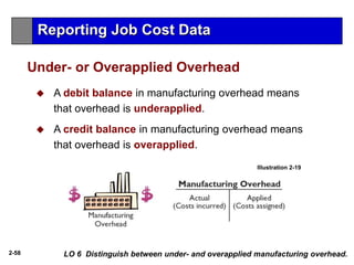 2-58 LO 6 Distinguish between under- and overapplied manufacturing overhead.
Under- or Overapplied Overhead
 A debit balance in manufacturing overhead means
that overhead is underapplied.
 A credit balance in manufacturing overhead means
that overhead is overapplied.
Illustration 2-19
Reporting Job Cost Data
 