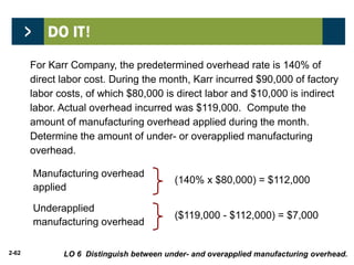 2-62
For Karr Company, the predetermined overhead rate is 140% of
direct labor cost. During the month, Karr incurred $90,000 of factory
labor costs, of which $80,000 is direct labor and $10,000 is indirect
labor. Actual overhead incurred was $119,000. Compute the
amount of manufacturing overhead applied during the month.
Determine the amount of under- or overapplied manufacturing
overhead.
Manufacturing overhead
applied
Underapplied
manufacturing overhead
(140% x $80,000) = $112,000
($119,000 - $112,000) = $7,000
LO 6 Distinguish between under- and overapplied manufacturing overhead.
 