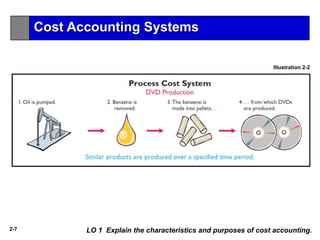 2-7 LO 1 Explain the characteristics and purposes of cost accounting.
Cost Accounting Systems
Illustration 2-2
 