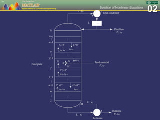 02Solution of Nonlinear Equations
79
 