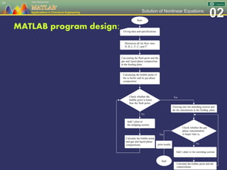 02Solution of Nonlinear Equations
MATLAB program design:
84
 
