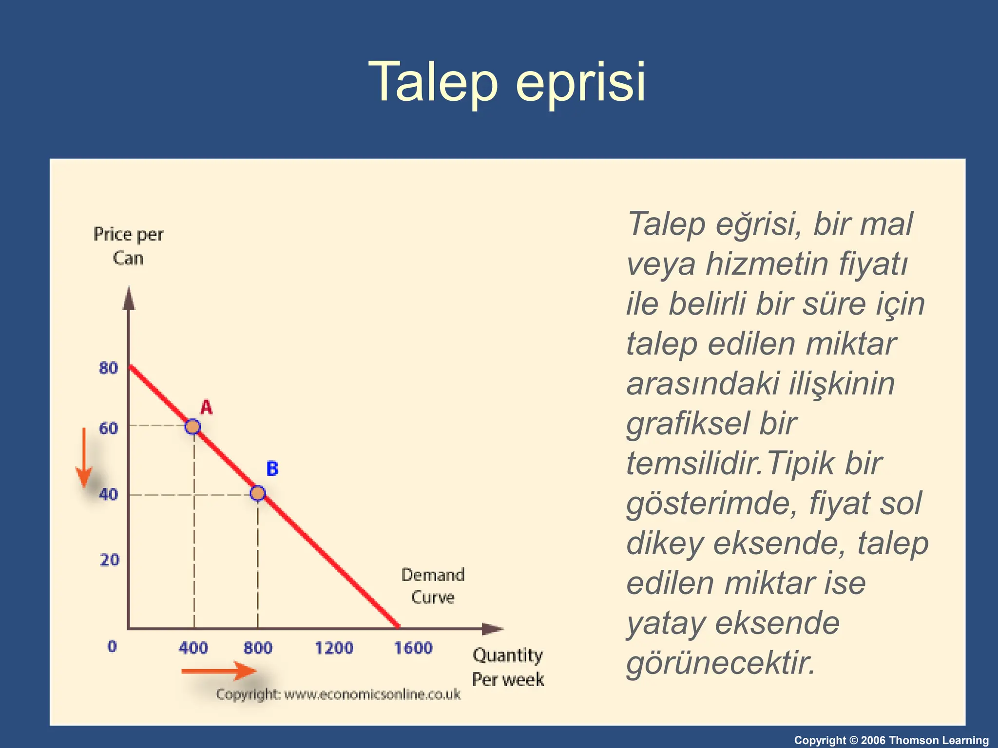 Copyright © 2006 Thomson Learning
Talep eprisi
Talep eğrisi, bir mal
veya hizmetin fiyatı
ile belirli bir süre için
talep edilen miktar
arasındaki ilişkinin
grafiksel bir
temsilidir.Tipik bir
gösterimde, fiyat sol
dikey eksende, talep
edilen miktar ise
yatay eksende
görünecektir.
 