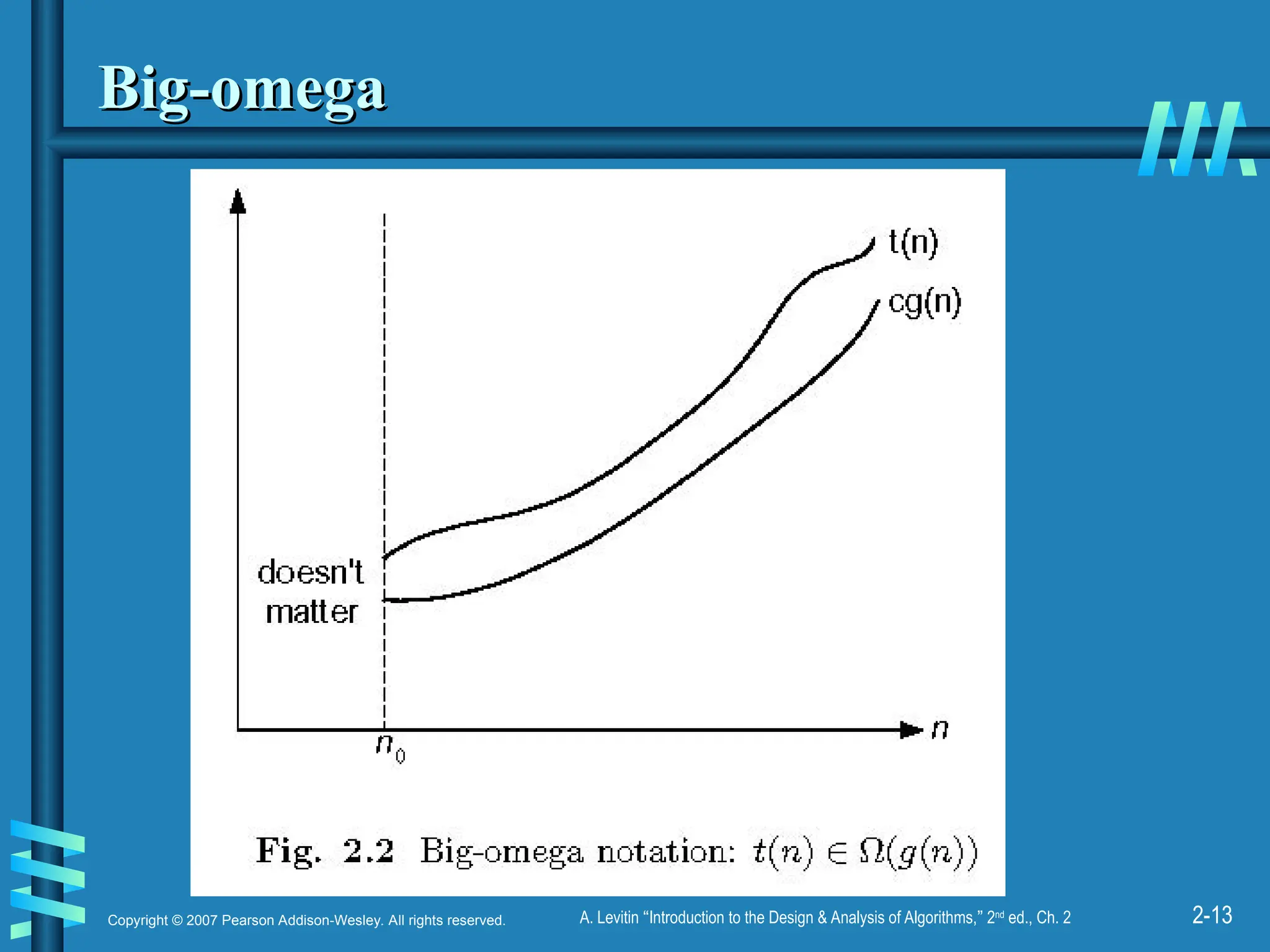 2-13
Copyright © 2007 Pearson Addison-Wesley. All rights reserved. A. Levitin “Introduction to the Design & Analysis of Algorithms,” 2nd
ed., Ch. 2
Big-omega
Big-omega
 
