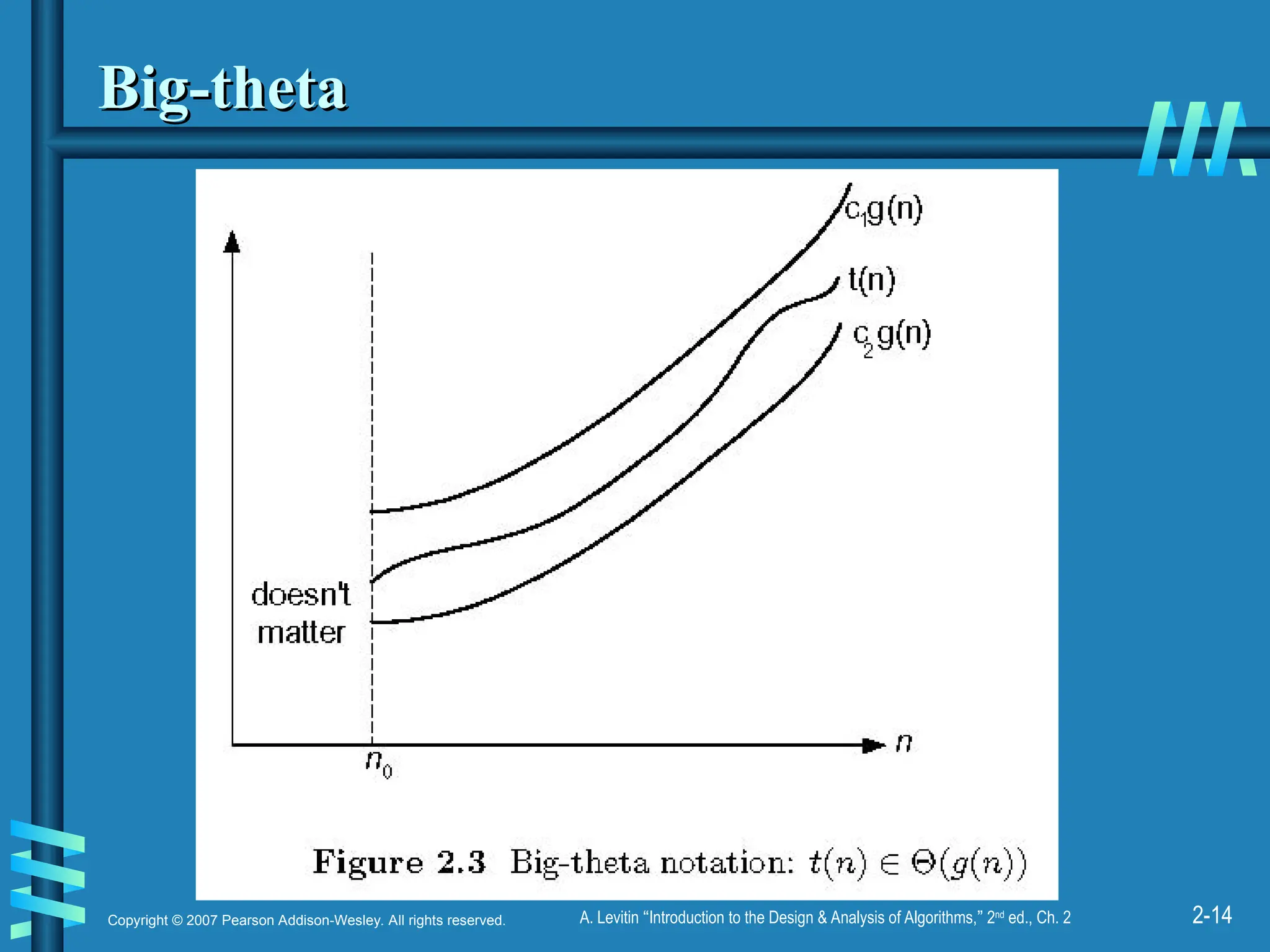 2-14
Copyright © 2007 Pearson Addison-Wesley. All rights reserved. A. Levitin “Introduction to the Design & Analysis of Algorithms,” 2nd
ed., Ch. 2
Big-theta
Big-theta
 