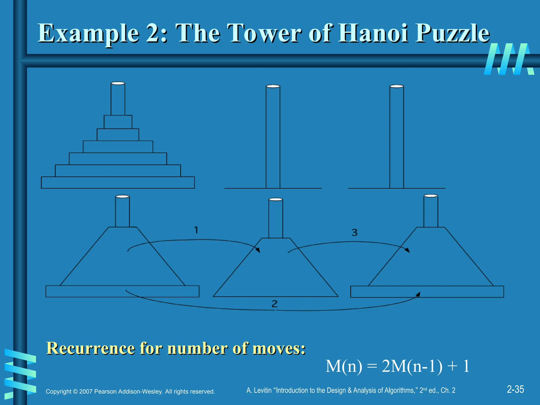 2-35
Copyright © 2007 Pearson Addison-Wesley. All rights reserved. A. Levitin “Introduction to the Design & Analysis of Algorithms,” 2nd
ed., Ch. 2
Example 2: The Tower of Hanoi Puzzle
Example 2: The Tower of Hanoi Puzzle
Recurrence for number of moves:
Recurrence for number of moves:
M(n) = 2M(n-1) + 1
 