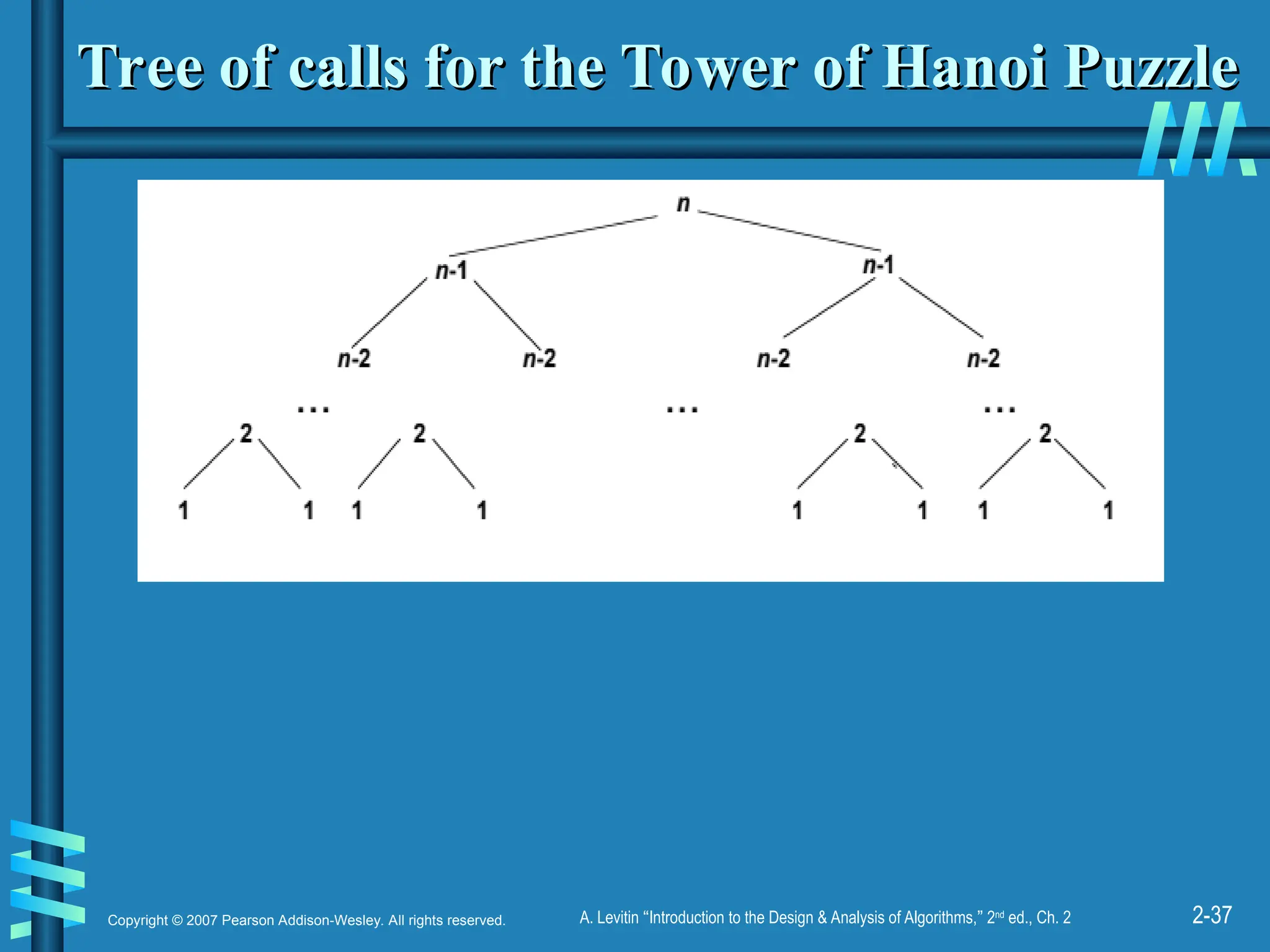 2-37
Copyright © 2007 Pearson Addison-Wesley. All rights reserved. A. Levitin “Introduction to the Design & Analysis of Algorithms,” 2nd
ed., Ch. 2
Tree of calls for the Tower of Hanoi Puzzle
Tree of calls for the Tower of Hanoi Puzzle
 