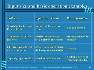 2-4
Copyright © 2007 Pearson Addison-Wesley. All rights reserved. A. Levitin “Introduction to the Design & Analysis of Algorithms,” 2nd
ed., Ch. 2
Input size and basic operation examples
Input size and basic operation examples
Problem
Problem Input size measure
Input size measure Basic operation
Basic operation
Searching for key in a
Searching for key in a
list of
list of n
n items
items
Number of list
Number of list’
’s items,
s items,
i.e.
i.e. n
n
Key comparison
Key comparison
Multiplication of two
Multiplication of two
matrices
matrices
Matrix dimensions or
Matrix dimensions or
total number of elements
total number of elements
Multiplication of two
Multiplication of two
numbers
numbers
Checking primality of
Checking primality of
a given integer
a given integer n
n
n
n’
’size = number of digits
size = number of digits
(in binary representation)
(in binary representation)
Division
Division
Typical graph problem
Typical graph problem #vertices and/or edges
#vertices and/or edges
Visiting a vertex or
Visiting a vertex or
traversing an edge
traversing an edge
 