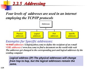 Comprehensive Overview of Network Models: TCP/IP and OSI Protocol ...