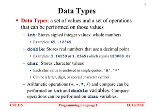 CSE 115 Programming Language I ECE@NSU
14
Data Types
§ Data Types: a set of values and a set of operations
that can be performed on those values
– int: Stores signed integer values: whole numbers
• Examples: 65, -12345
– double: Stores real numbers that use a decimal point
• Examples: 3.14159 or 1.23e5 (which equals 123000.0)
– char: Stores character values
• Each char value is enclosed in single quotes: 'A', '*'
• Can be a letter, digit, or special character symbol
– Arithmetic operations (+, -, *, /) and compare can be
performed on int and double variables. Compare
operations can be performed on char variables.
 