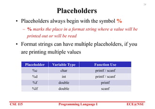 CSE 115 Programming Language I ECE@NSU
24
Placeholders
• Placeholders always begin with the symbol %
– % marks the place in a format string where a value will be
printed out or will be read
• Format strings can have multiple placeholders, if you
are printing multiple values
Placeholder Variable Type Function Use
%c char printf / scanf
%d int printf / scanf
%f double printf
%lf double scanf
 