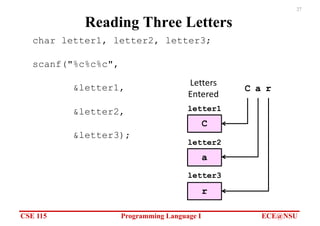 CSE 115 Programming Language I ECE@NSU
27
Reading Three Letters
char letter1, letter2, letter3;
scanf("%c%c%c",
&letter1,
&letter2,
&letter3);
letter3
letter1
letter2
C
C
Letters
Entered
a
r
a r
 
