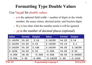 CSE 115 Programming Language I ECE@NSU
46
Formatting Type Double Values
Use %n.mf for double values
– n is the optional field width = number of digits in the whole
number, the unary minus, decimal point, and fraction digits
– If n is less than what the number needs it will be ignored
– .m is the number of decimal places (optional)
Value Format Output Value Format Output
3.14159 %5.2f 3.14 3.14159 %4.2f 3.14
3.14159 %3.2f 3.14 3.14159 %5.1f 3.1
3.14159 %5.3f 3.142 3.14159 %8.5f 3.14159
0.1234 %4.2f 0.12 -0.006 %4.2f -0.01
-0.006 %8.3f -0.006 -0.006 %8.5f -0.00600
-0.006 %.3f -0.006 -3.14159 %.4f -3.1416
 