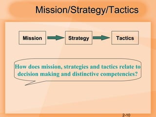 2-10
Mission/Strategy/TacticsMission/Strategy/Tactics
How does mission, strategies and tactics relate to
decision making and distinctive competencies?
StrategyStrategy TacticsTacticsMissionMission
 