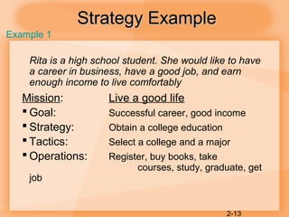 2-13
Strategy ExampleStrategy Example
Rita is a high school student. She would like to have
a career in business, have a good job, and earn
enough income to live comfortably
Mission: Live a good life
 Goal: Successful career, good income
 Strategy: Obtain a college education
 Tactics: Select a college and a major
 Operations: Register, buy books, take
courses, study, graduate, get
job
Example 1
 