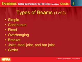 Types of Beams  (1 of 2) Simple  Continuous  Fixed Overhanging Bracket Joist, steel joist, and bar joist  Girder 