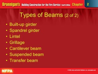 Types of Beams  (2 of 2) Built-up girder  Spandrel girder  Lintel  Grillage  Cantilever beam  Suspended beam Transfer beam 