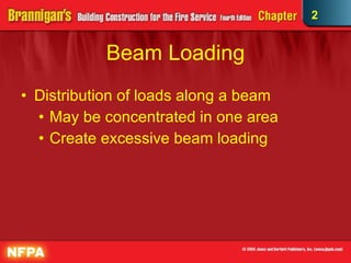 Beam Loading Distribution of loads along a beam May be concentrated in one area  Create excessive beam loading 